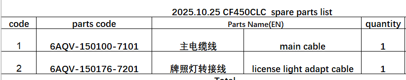 Main Cable and license light adapt cable suit CF450CLC