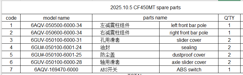 Left front bar pole/Right front bar pole/and others in the list suit CF450MT
