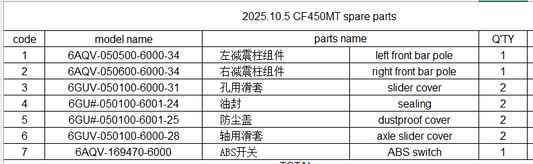 Left front bar pole/Right front bar pole/and others in the list suit CF450MT