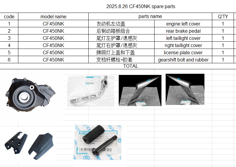 Engine left cover/Rear brake pedal/left taillight cover/Right taillight cover/license plate cover/gearshift bolt and rubber suit CF450NK