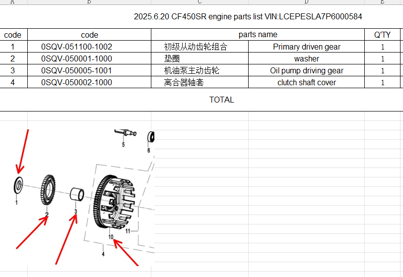Primary driven gear/washer/Oil pump driving gear/clutch shaft cover suit CF450SR code 0SQV-051100-1002