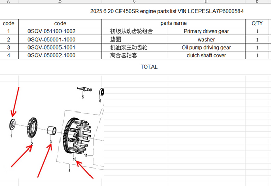 Primary driven gear/washer/Oil pump driving gear/clutch shaft cover suit CF450SR code 0SQV-051100-1002