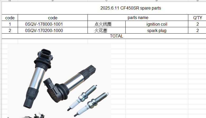 2pcs Ignition Coil and 2pcs Spark Plug suit CF450SR 0SQV-178000-1001/0SQV-170200-1000