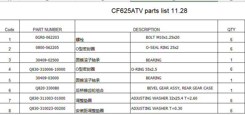 Bevel gear assy/Bolts/O rings/washer and bearing suit CF625ATV code is Q820-3300B0
