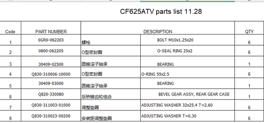 Bevel gear assy/Bolts/O rings/washer and bearing suit CF625ATV code is Q820-3300B0