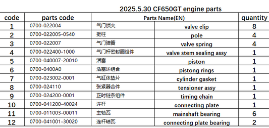 valve clip/pole/valve spring/piston/rings/cylinder gasket/tensioner assy/timing chain/bearings suit CF650GT