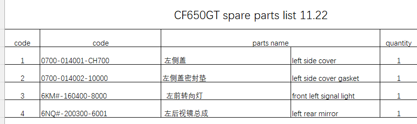 Left side cover/gasket/front left signal light/left rear mirror suit CF650GT
