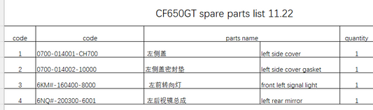 Left side cover/gasket/front left signal light/left rear mirror suit CF650GT
