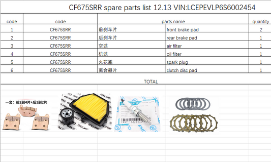 Air Filter/Oil Filter/Front and rear Brake pad /spark plug and Clutch Pad suit CF675SRR