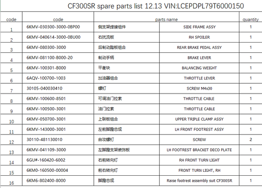 SIDE FRAME ASSY/RH SPOILER and others in the list suit CF300SR