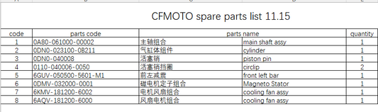 Main shaft assy/cylinder and others in the list suit CFMOTO