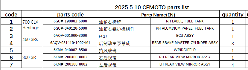 RH LABEL FUEL TANK/RH ALUMINUM PANEL FUEL TANK/ECU/REAR BRAKE MASTER CYLINDER /WINDSHIELD/REAR VIEW MIRROR ASSY