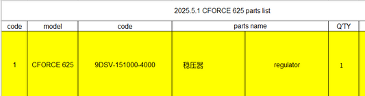 Regulator suit CFORCE 625 code is 9DSV-151000-4000