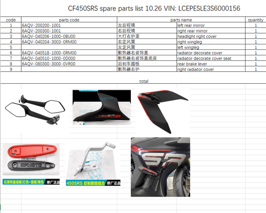 Left and Right Rear Mirror/Headlight Right Cover/left and right wingleg and others in the list suit  CF450SRS