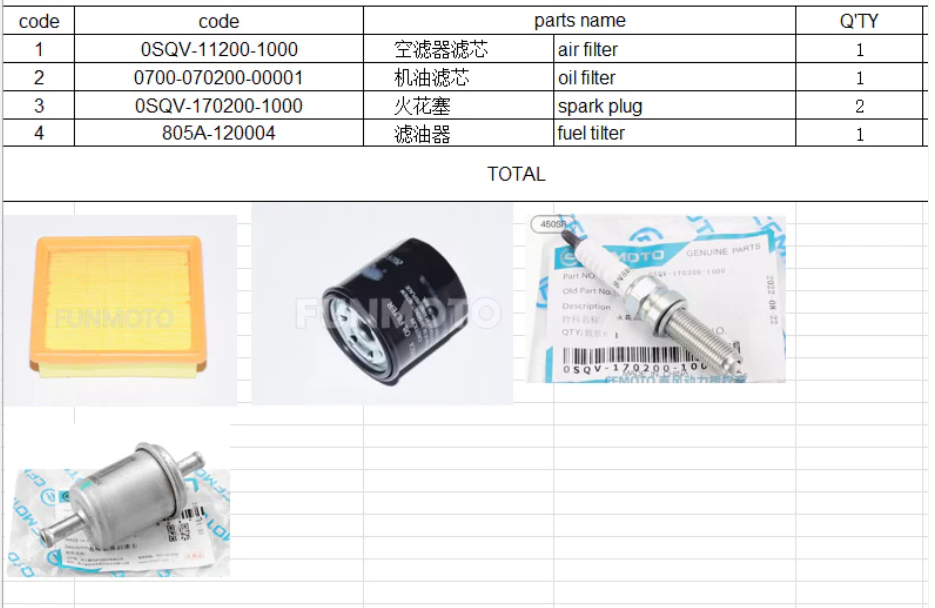 Front Brake pad/rear brake pad/air filter/oil filter/spark plug and fuel filter suit CF450SR