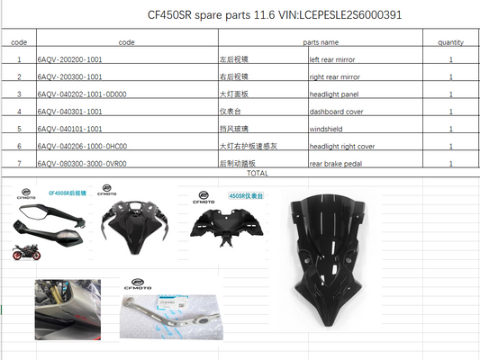 Left and Right Rear Mirror/Headlight Panel and others in the list suit CF450SRS