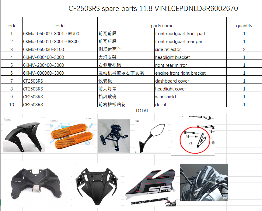 Front mudguard front and rear part/side reflector and others in the list suit CF250SRS