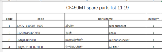 Rear Sprocket/Chain/Output sprocket/Air Filter suit CF450MT code is 6AQV-110005-6000