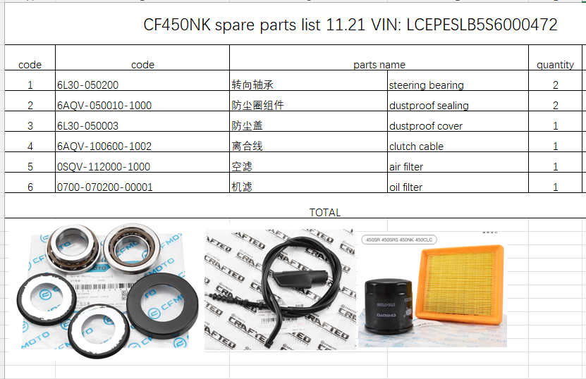 Steering Bearing/dustproof cover/sealing/Clutch Cable/Air Filter/Oil Filter suit CF450NK