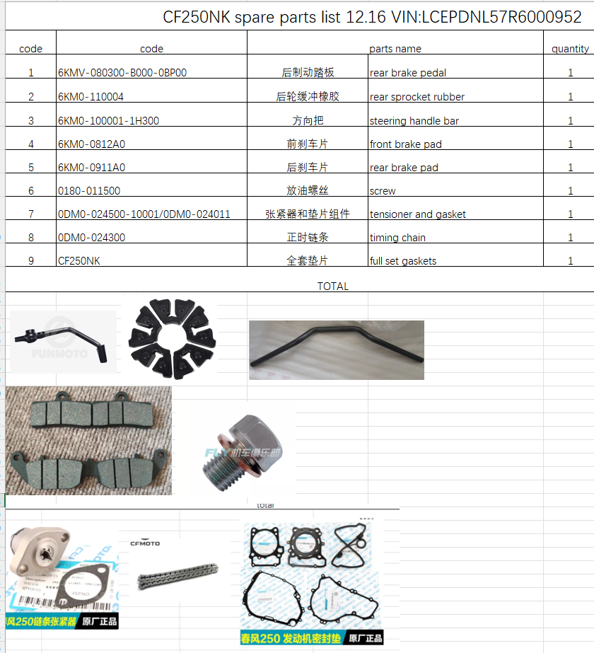 Rear brake pedal/rear sprocket rubber and others in the list suit CF250NK