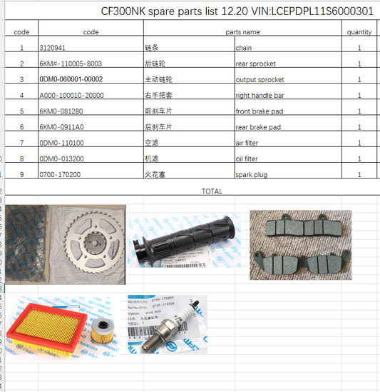 Chain/Rear Sprocket/Output sprocket and others in the list suit CF300NK