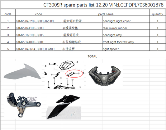 Headlight right cover/rear mirror rubber /headlight assy/front right footrest assy/right spoiler suit CF300SR