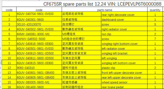 Rear right decorate cover/dashboard cover and others suit CF675SR