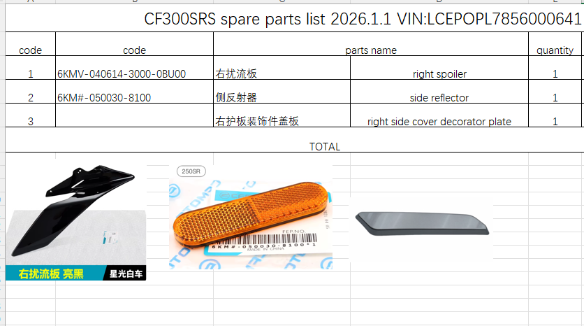 Right spoiler/side reflector/right side cover decorator plate suit CF300SRS