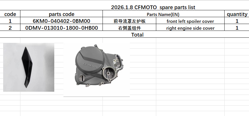 Right engine side cover/Front left spoiler cover suit CFMOTO Code is 0DMV-013010-1800-0HB00