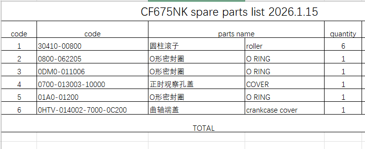 O-rings and covers suit CF675NK 0HTV-014002-7000-0C200