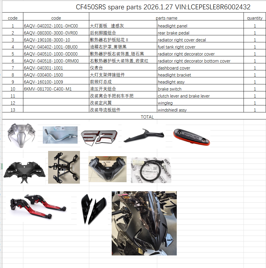 Rear Brake Pedal/Headlight and others in the list suit CF450SRS