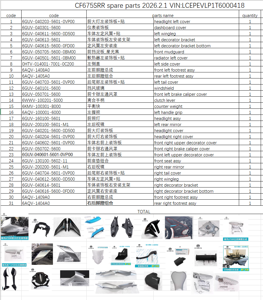 Headlight left cover/dashboard cover and others in the list suit CF675SR