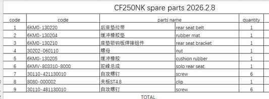 Solo rear seat and nuts.screw suit CF250NK