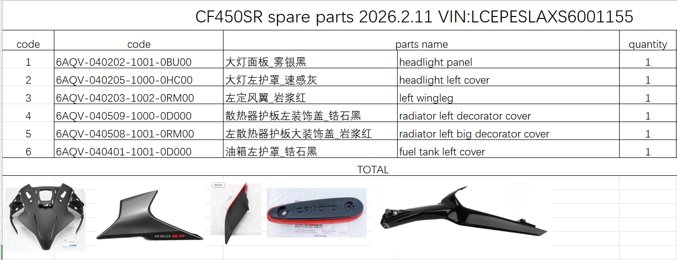 Headlight panel/headlight left cover and others in the list suit CF450SR