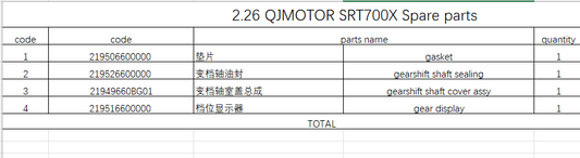 Gasket/gearshift shaft sealing/gearshift shaft cover assy/gear display suit QJMOTOR SRT700X