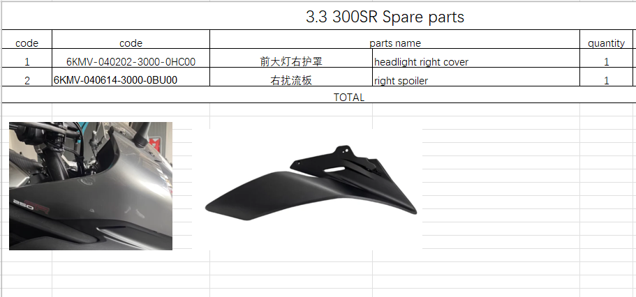 Headlight right cover and right Spoiler suit CF300SR