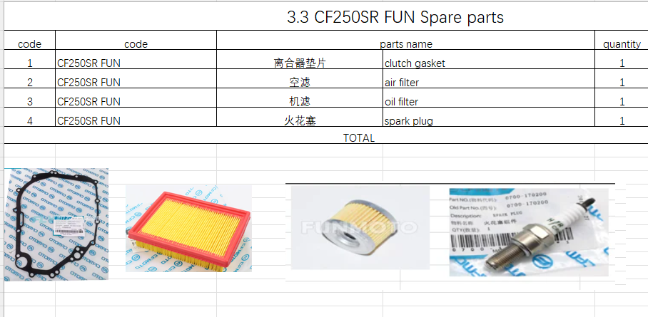 Clutch gasket/Air Filter/Oil Filter/Spark Plug suit CF250SR/CF250SR FUN