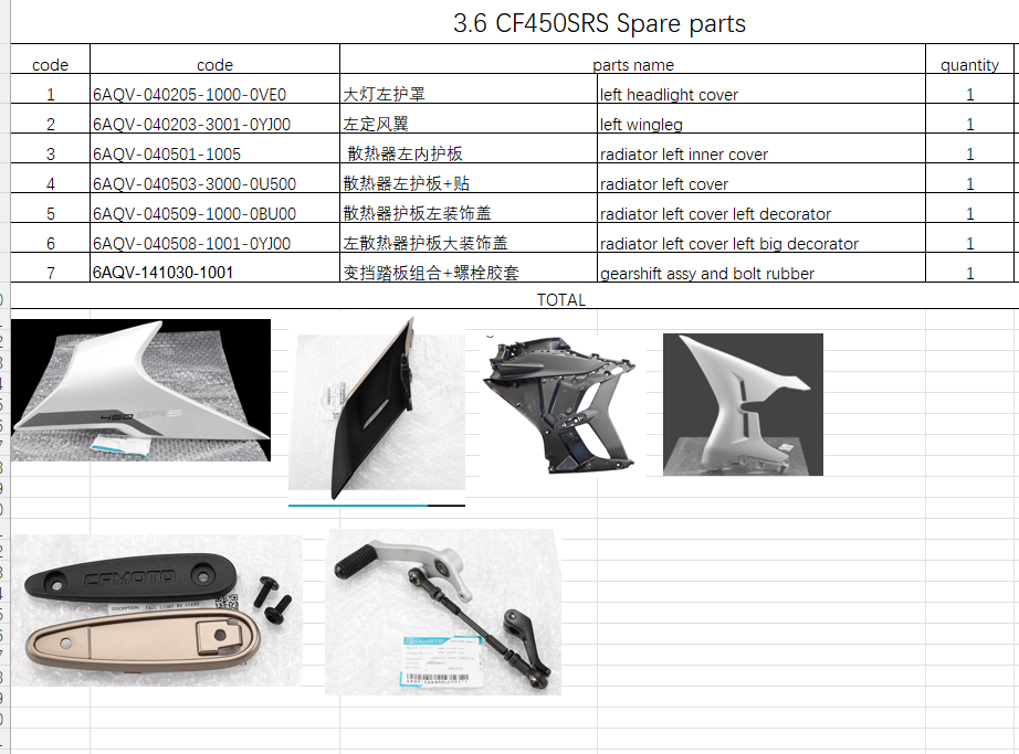Left headlight cover/left wingleg and others in the list suit CF450SRS