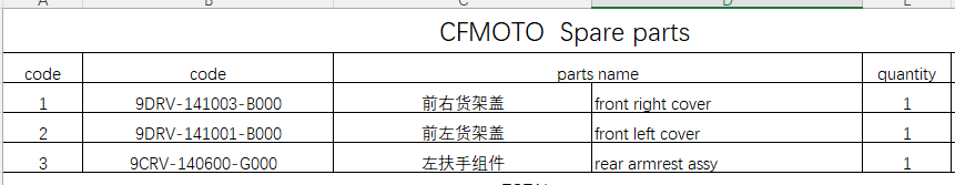 Front left and right cover/rear armrest assy suit CFMOTO