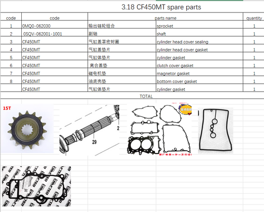 Engine Gaskets/sprocket/shaft suit CF450MT