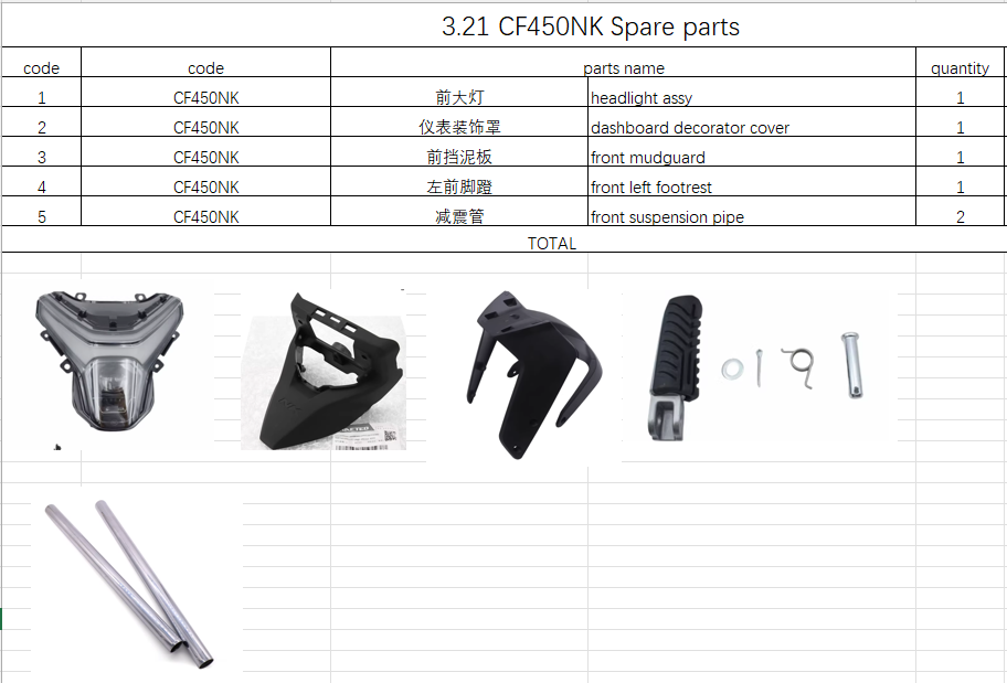 Headlight/front mudguard and others in the list suit CF450NK