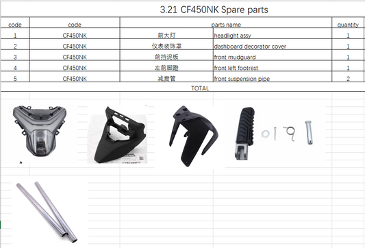 Headlight/front mudguard and others in the list suit CF450NK