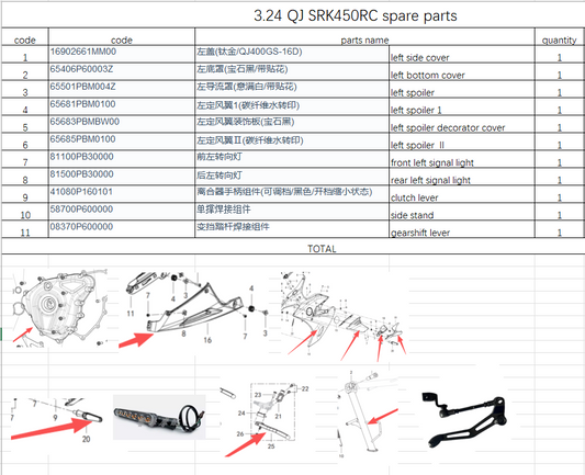 Left side cover and others in the list suit QJ SRK450RC