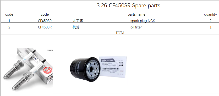 2Pcs Spark Plug and 1pcs Oil filter suit CF450SR/CF450SRS/CF450NK/CF450MT