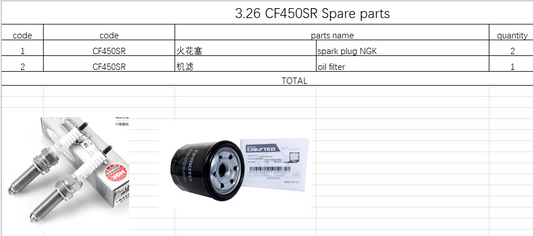 2Pcs Spark Plug and 1pcs Oil filter suit CF450SR/CF450SRS/CF450NK/CF450MT
