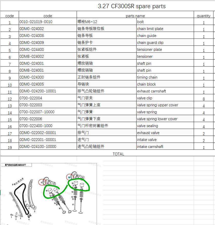 Intake camshaft and others in the list suit CF300SR/CF250SR/CF300NK/CF250NK