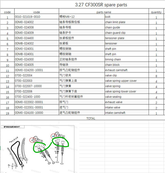 Intake camshaft and others in the list suit CF300SR/CF250SR/CF300NK/CF250NK