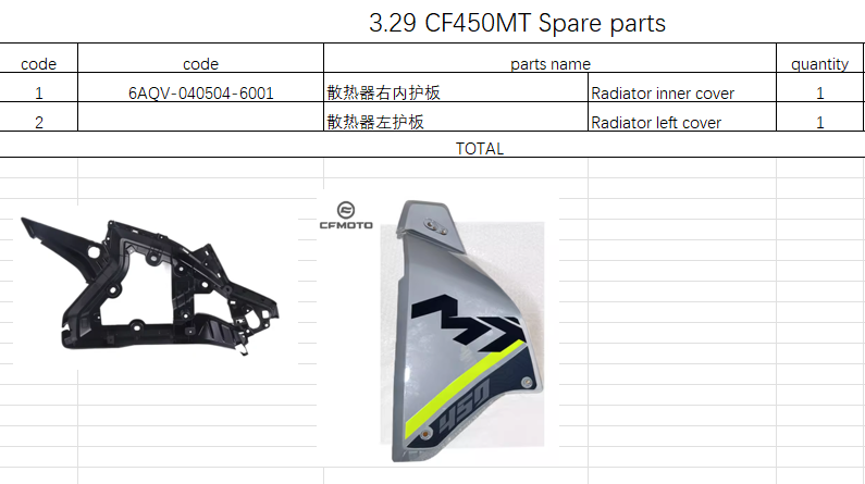 Radiator inner cover and Radiator left cover suit CF450MT code is 6AQV-040504-6001