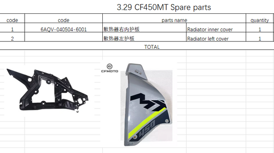 Radiator inner cover and Radiator left cover suit CF450MT code is 6AQV-040504-6001