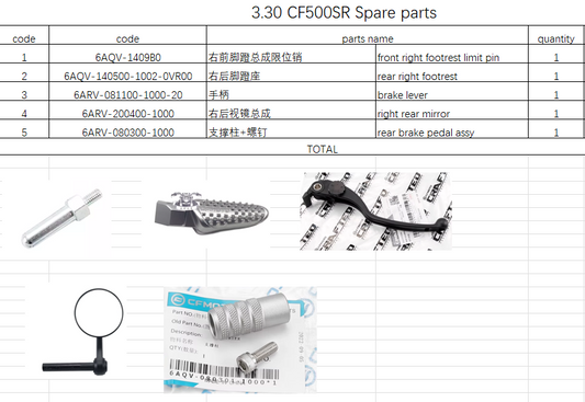 Front right footrest limit pin and others in the list suit CF500SR